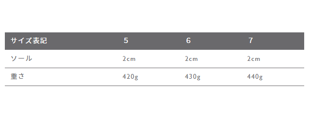 ※上記サイズは実際に採寸した数値を掲載しております。
※重さには、ハンガー・ビニール・個包装箱など本品以外の重さを含みます。