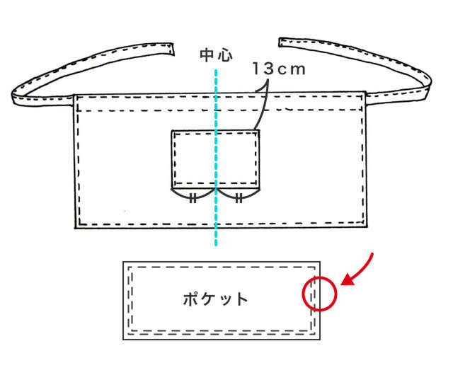 （7）本体の中心に合わせて、ウエスト部分から13cmのところにポケットを縫い付けます。

★ダブルステッチをかければ、丈夫な仕上がりになりますよ♪