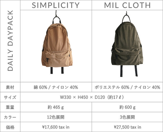左：SIMPLICITY / DAILY DAYPACK
右：MIL CLOTH / DAILY DAYPACK