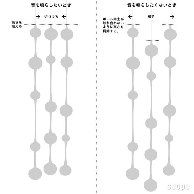 付属のテグス(釣り糸)を使って、天井やレールに取り付けます。
音を鳴らしたいとき:それぞれの上端を揃え、できる限り近づけて吊り下げます。
音を鳴らしたくないとき:それぞれの高さをずらし、離して吊り下げます。