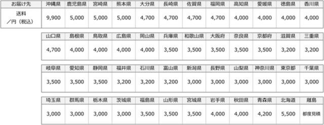※複数点ご購入の場合はご注文点数毎に送料が発生いたします。