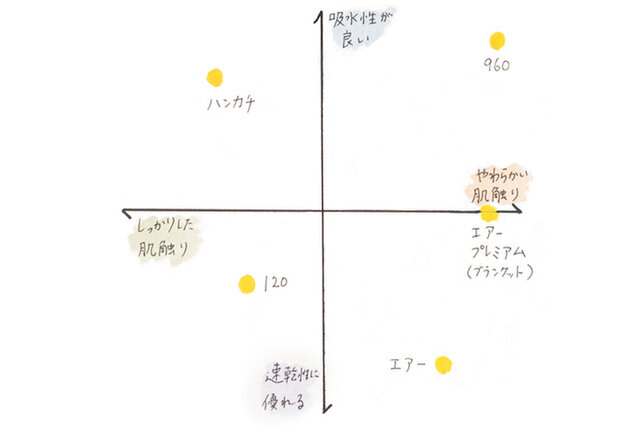 IKEUCHI ORGANIC｜ORGANIC 960【タオル】