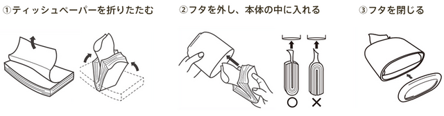 ①ティッシュペーパーを厚さ2cmほど取り、一番上のティッシュをめくり上げ内側にふたつおりにします。
※図のように一枚出しておきます。
②本体の中にティッシュペーパーを入れます。ティッシュペーパーは山側を持ち、谷側から入れると詰まらず使用できます。
③底面のフタをしっかり閉じます。