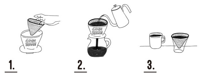 1.
コーヒーカラフェ、またはブリューワーにステンレスフィルターをセットする。
中挽きのコーヒーの粉を(2杯分/4杯分)入れる。
◎コーヒーの粉やお湯の量は、その時の気分に合わせて調整してください。
(1杯分=粉10g/抽出量150mlを目安としています)
2.
コーヒー粉全体が湿るように少しずつお湯を注いで、(あせらずゆったりした気分で)30秒ほど蒸らす。
次に中心から「ふわーん」と渦をまくようにお湯を注ぐ。
3.
ステンレスフィルターをはずして、ホルダーに置く、またはブリューワーごとはずしてコーヒーをカップに注ぐ。
コーヒーの色とアロマを楽しみながら、スローに味わう。