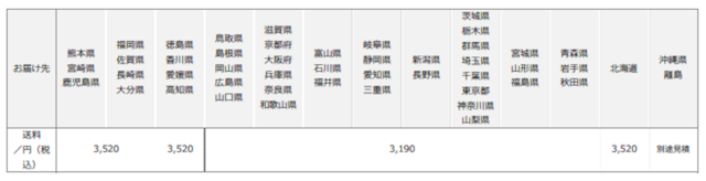 ※複数点ご購入の場合はご注文点数毎に送料が発生いたします。