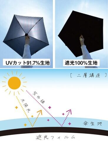 AMVEL｜Pentagon HEAT BLOCK 超軽量の晴雨兼用傘