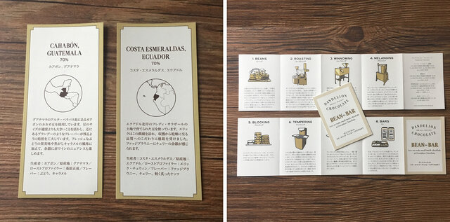 それぞれのチョコレートの原材料であるカカオ豆の産地やフレーバーについて記載されています。
ダンデライオンのBean to Barチョコレートができるまでの製造工程がわかるシートです。