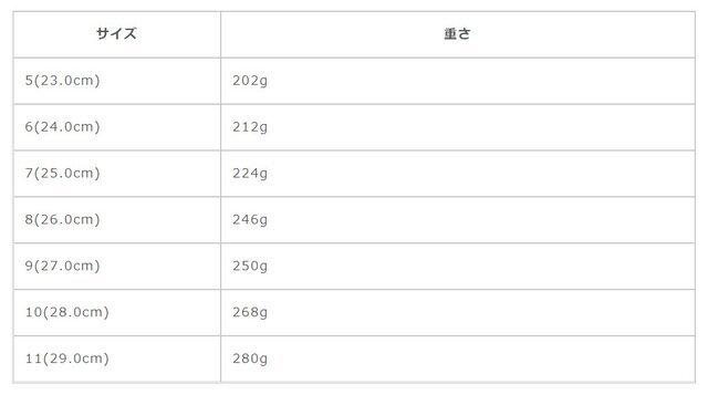 サイズに関しましては、商品によって多少の誤差が生じる場合がございます。予めご了承ください。