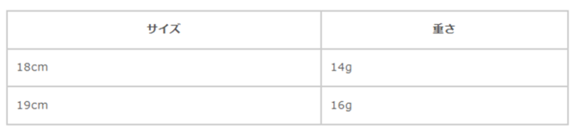 サイズに関しまして、商品によって多少の誤差が生じる場合がございます。予めご了承ください。