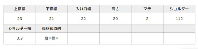 手作業による平置きでの採寸の為、多少の誤差が出る場合がございます。予めご了承ください。