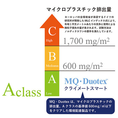 MQ-Duotex｜クライメートスマート プレミアムモップ 30cm 交換用